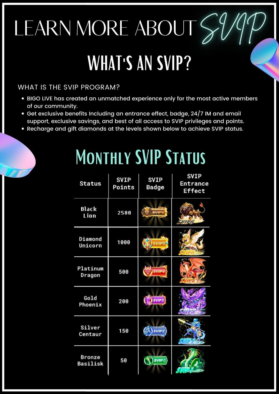 Bigo svip membership in bigo live